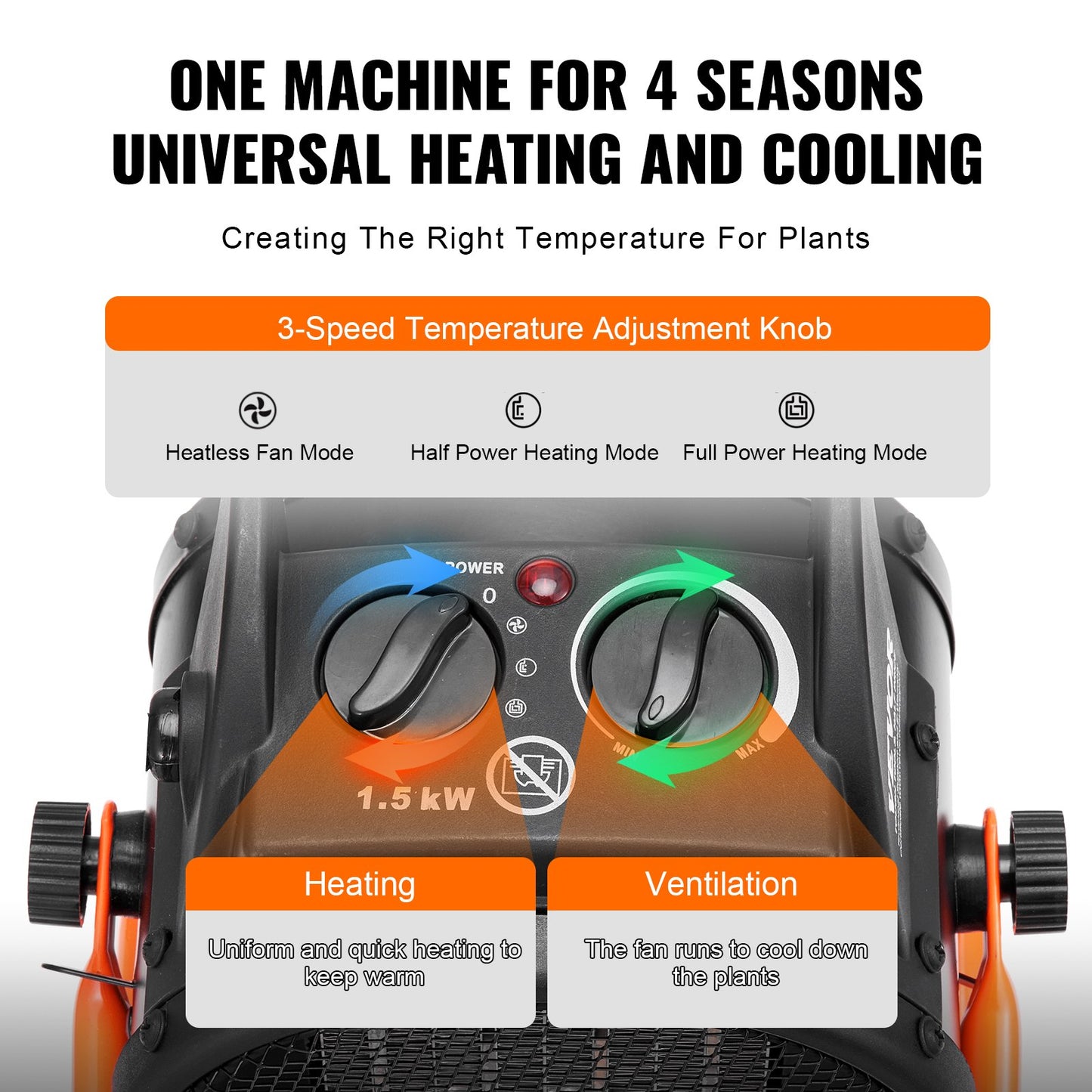 VEVOR Greenhouse Heater, 1500W PTC Fast Heating with Overheat Protection, 3-Speed Setting,-$30
