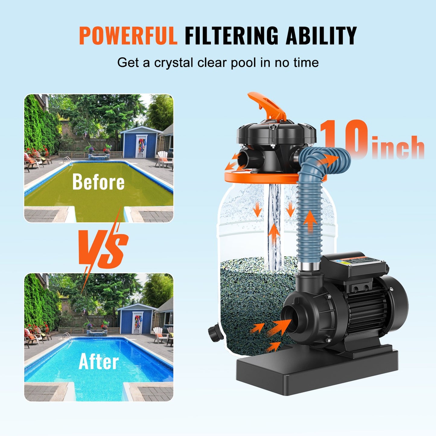 VEVOR Sand Filter Pump for Above Ground Pools, 10-inch, 1585 GPH, 0.33 HP Swimming Pool Pumps,-$100