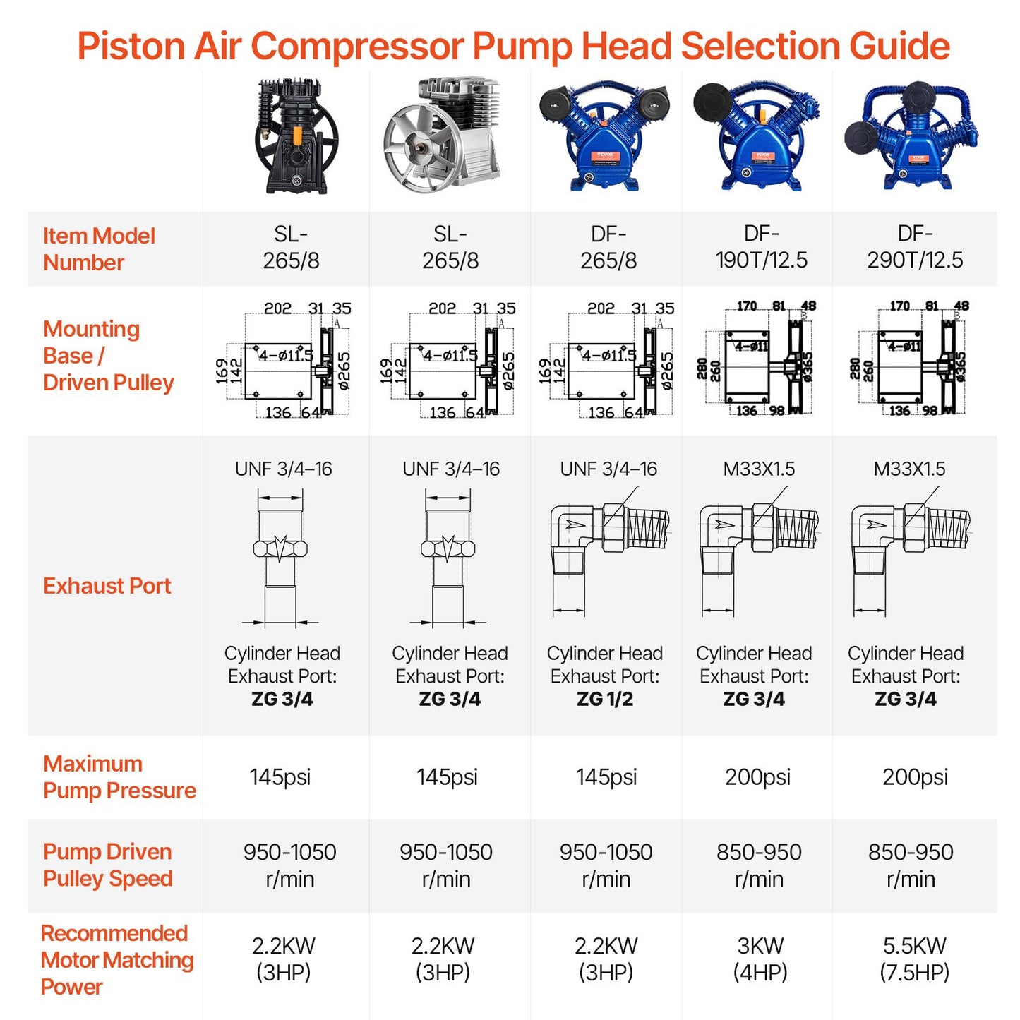 VEVOR Air Compressor Pump Head, 10HP 17.5CFM @ 90PSI, 3-Cylinder Oil Lubricated Air,-$185
