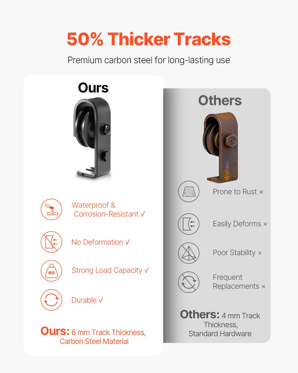 VEVOR Bi-Folding Sliding Barn Door Hardware Track Kit, 36" Top Mount Track Kit, Slide Smoothly,-$35