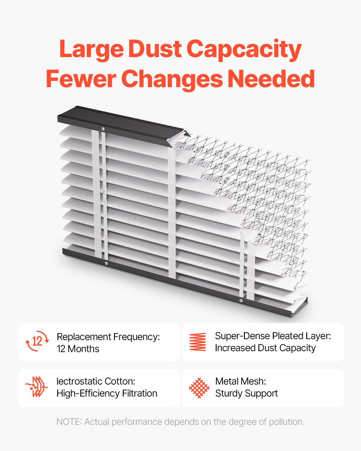 VEVOR 16 x 28 x 4 Furnace Filter, MERV 11 HVAC Ac Filters,12-Month Electrostatic Pleated Air, 2-Pack,-$50