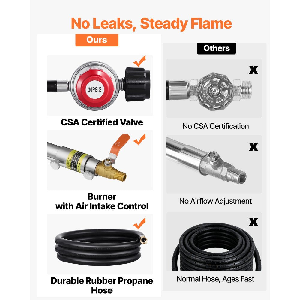 VEVOR Propane Melting Furnace Kit, 8KG/18lbs Gas Metal Melting Furnace Kit, Foundry Home Kiln,-$100