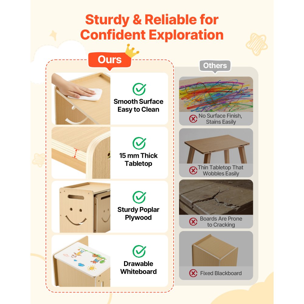 VEVOR Montessori Weaning Table and Chair Set, Wooden, Kids Table and Chair Set for Toddlers 1-5,-$35