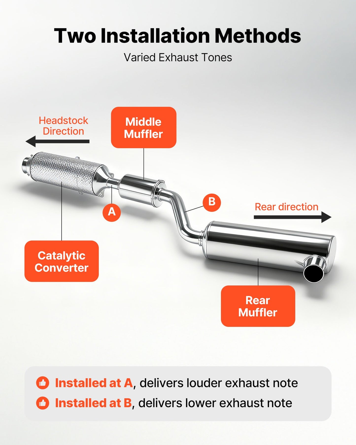 VEVOR Electric Exhaust Cutout, 2.5 Inch Universal Stainless Steel Exhaust Valve Kit W/ One Controller Kit, -$80