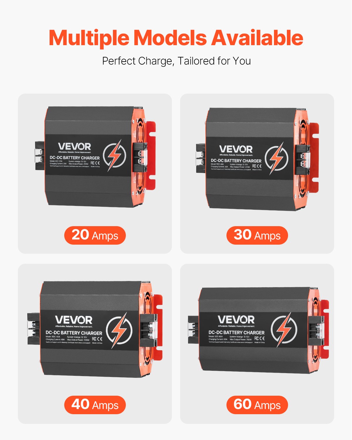 VEVOR 12V 20A DC to DC Battery Charger, 250W, On-Board Battery Charger for Lead-Acid, Lithium,-$60