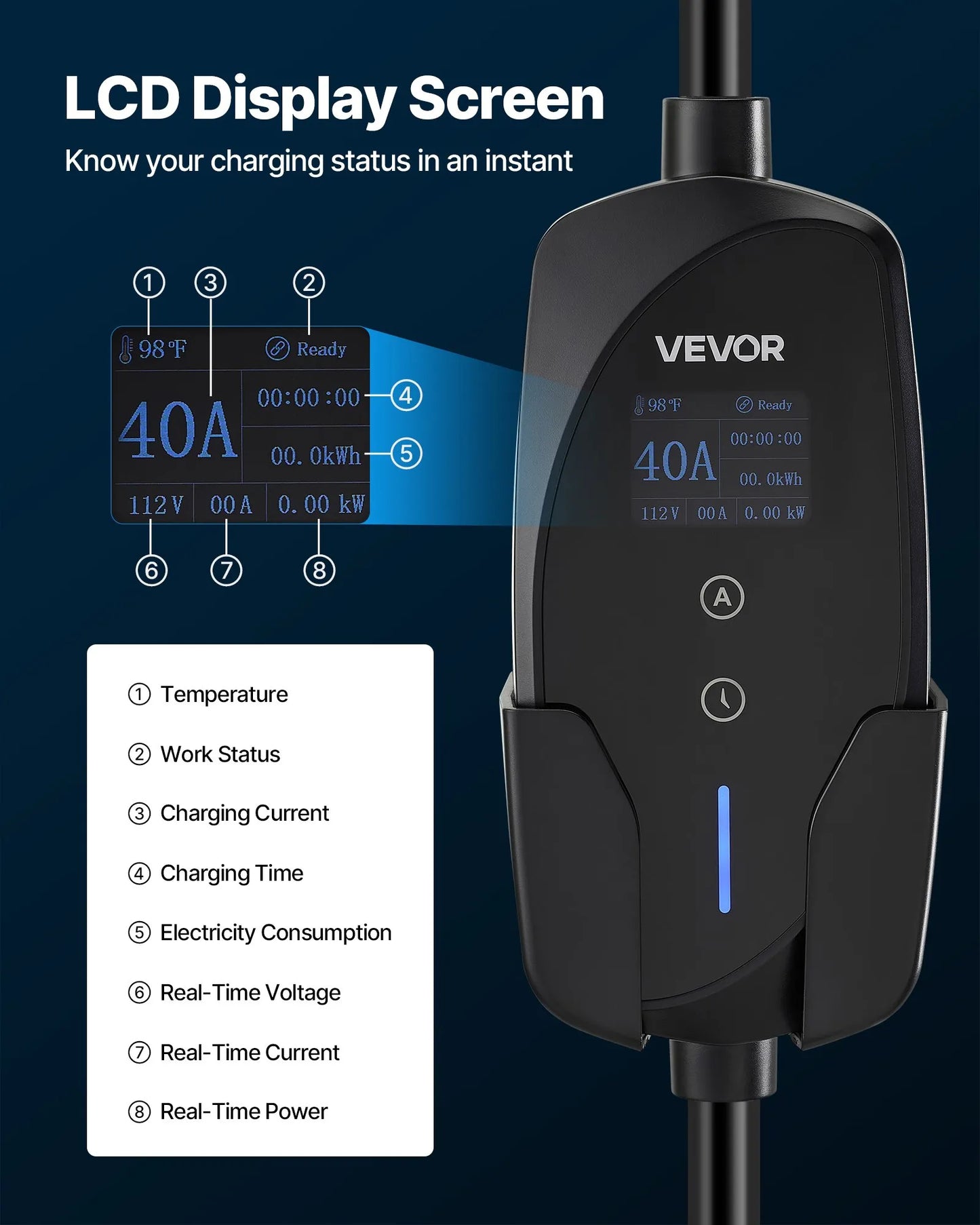 VEVOR Level 2 EV Charger, 40 Amp Adjustable Current, 240V Electric Vehicle Portable Charger,-$165