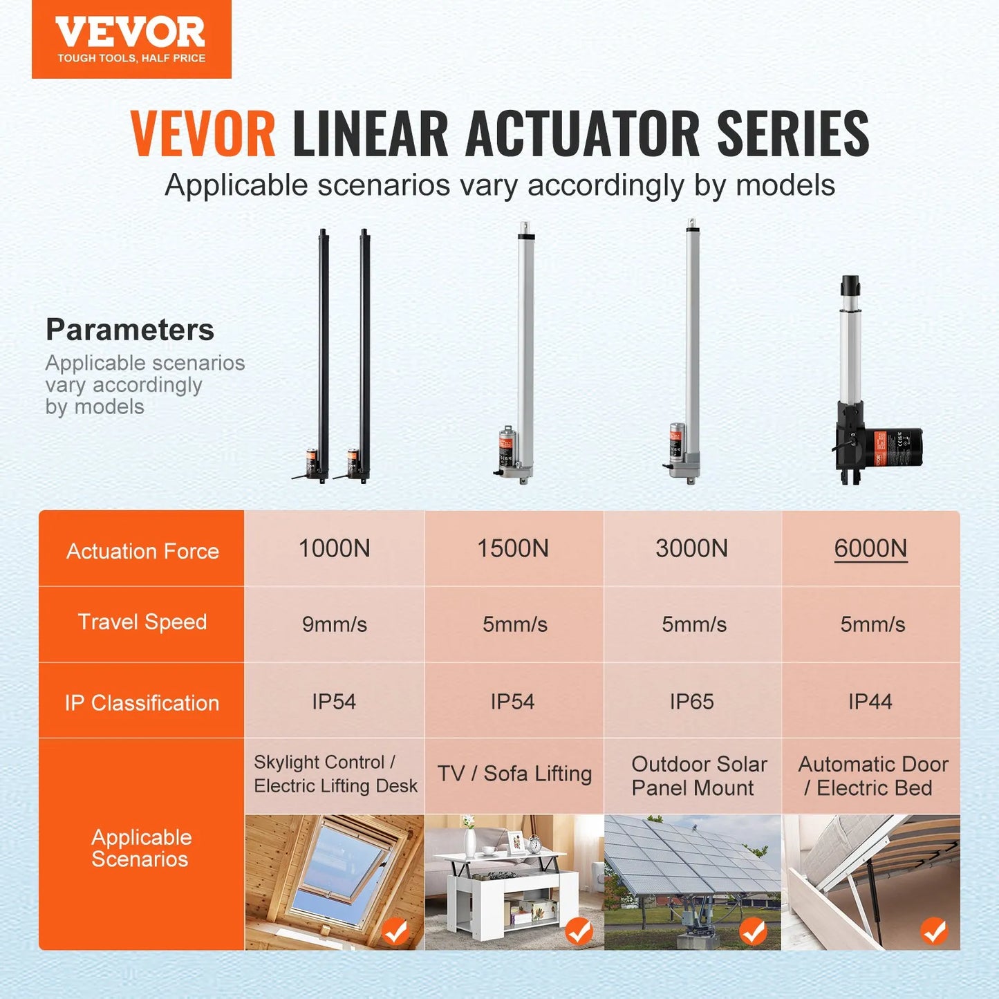 VEVOR 2PCS Linear Actuator Kit, 30 Inch High Speed 0.35"/s Linear Motion Actuator 12V, 220lbs/1000N,-$85